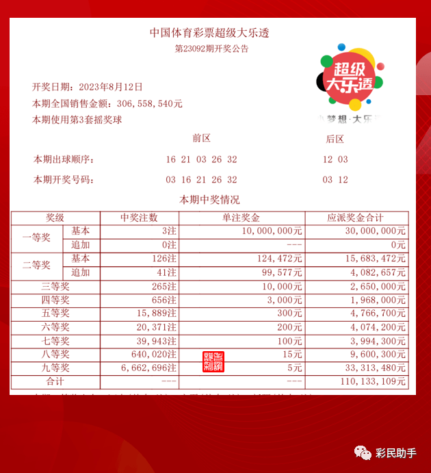 幸运的数字，大乐透、生日与生肖,大乐透幸运生日生肖