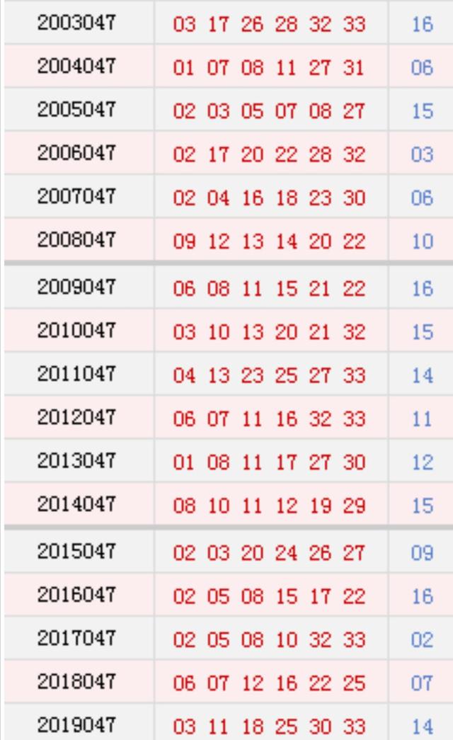2019年双色球第46期开奖结果揭晓，幸运数字引领新年好运,2021双色球第41期开奖结果