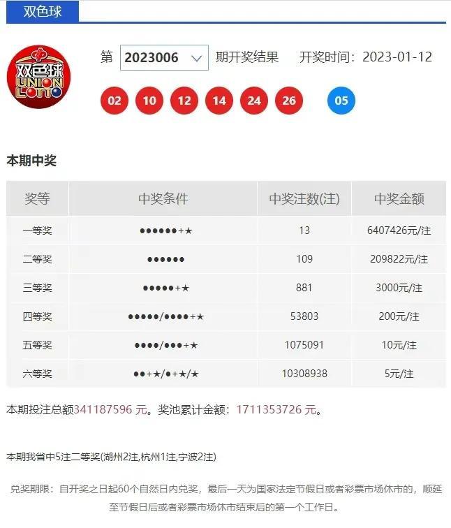 今晚双色球开奖，揭秘幸运号码的奥秘,双色球开奖号码查询今晚开奖结果多少号开奖