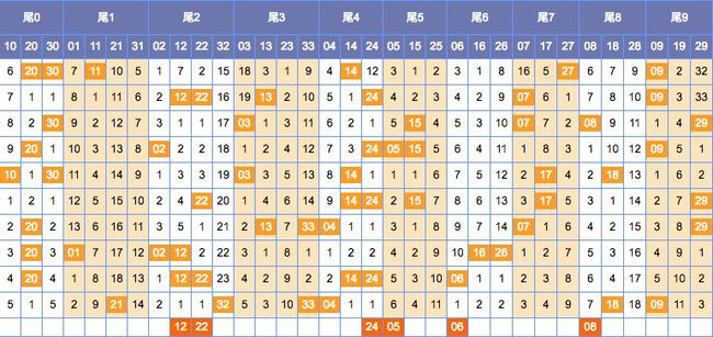 203年双色球第15期开奖号码揭晓，回顾与解析,双色球开奖号码查询2023028