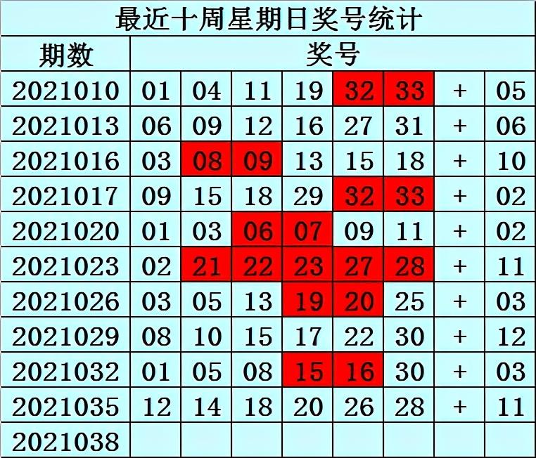 2019年双色球开奖号码查询，揭秘历史数据与趋势分析,双色球开奖号码查询2021028