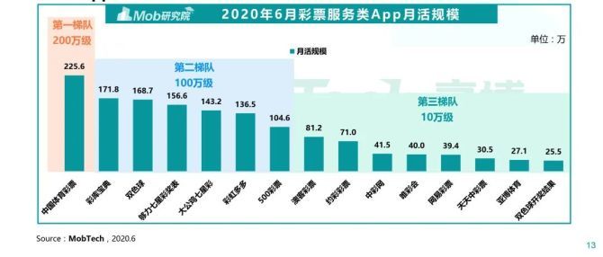 体彩专业媒体深度解析与360彩票未来趋势预测,体彩专业媒体预测360彩票