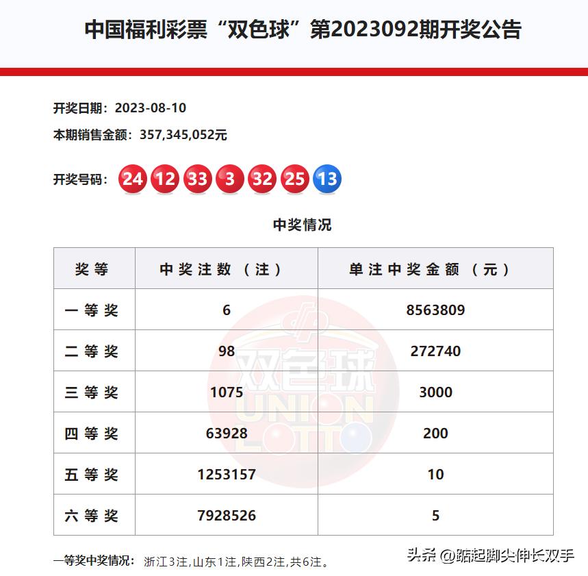 探索中国福利彩票双色球，开奖状况与公众参与的深度剖析,中国福利彩票双色球开奖状况