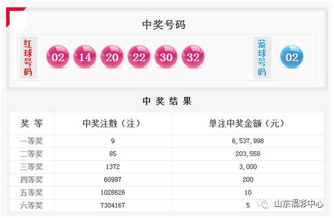 深度解析与预测——双色球第120期至次年第一期的号码走势及选号策略,双色球121期预测号