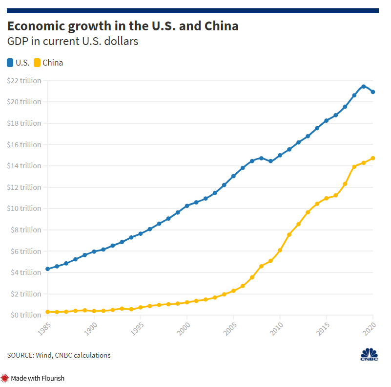 2035年，专家媒体预测的未来中国与全球趋势,2020018专家媒体预测号