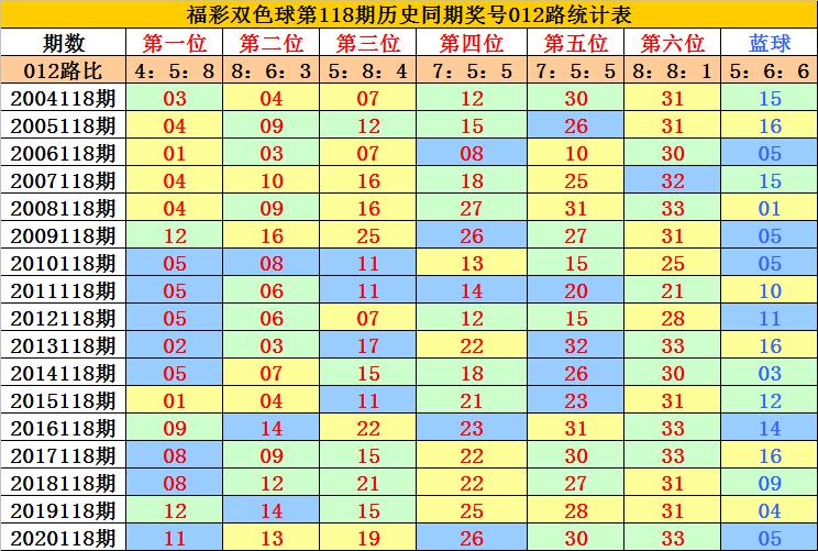 福彩双色球第13期开奖结果揭晓，梦想与幸运的碰撞,福彩双色球13期开奖结果