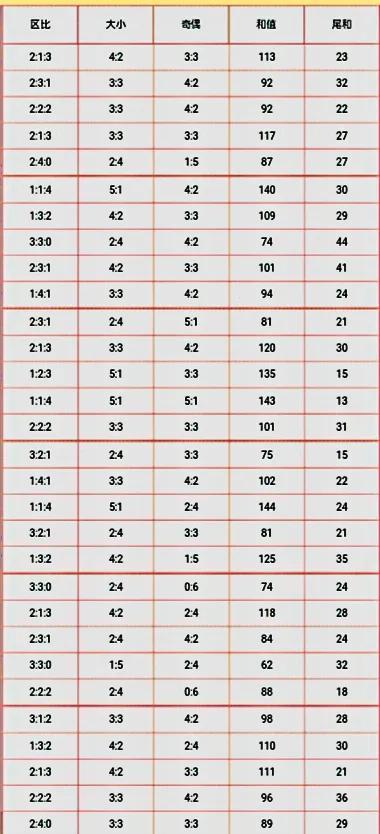 2013年双色球第7期开奖结果查询表，揭秘幸运数字的奥秘,双色球2023012开奖结果查询表