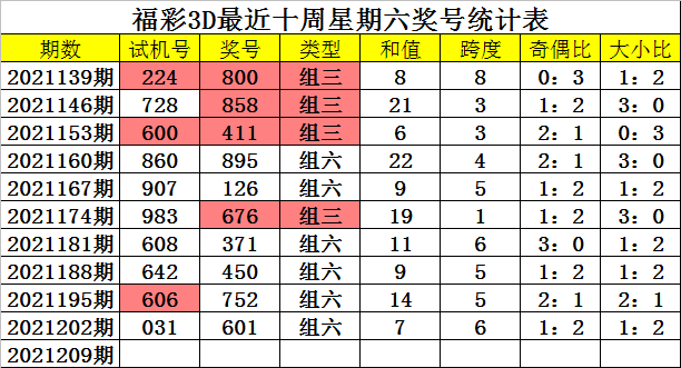 福彩3D，209年全年开奖号回顾与数据分析,2009年福彩3d全年开奖号