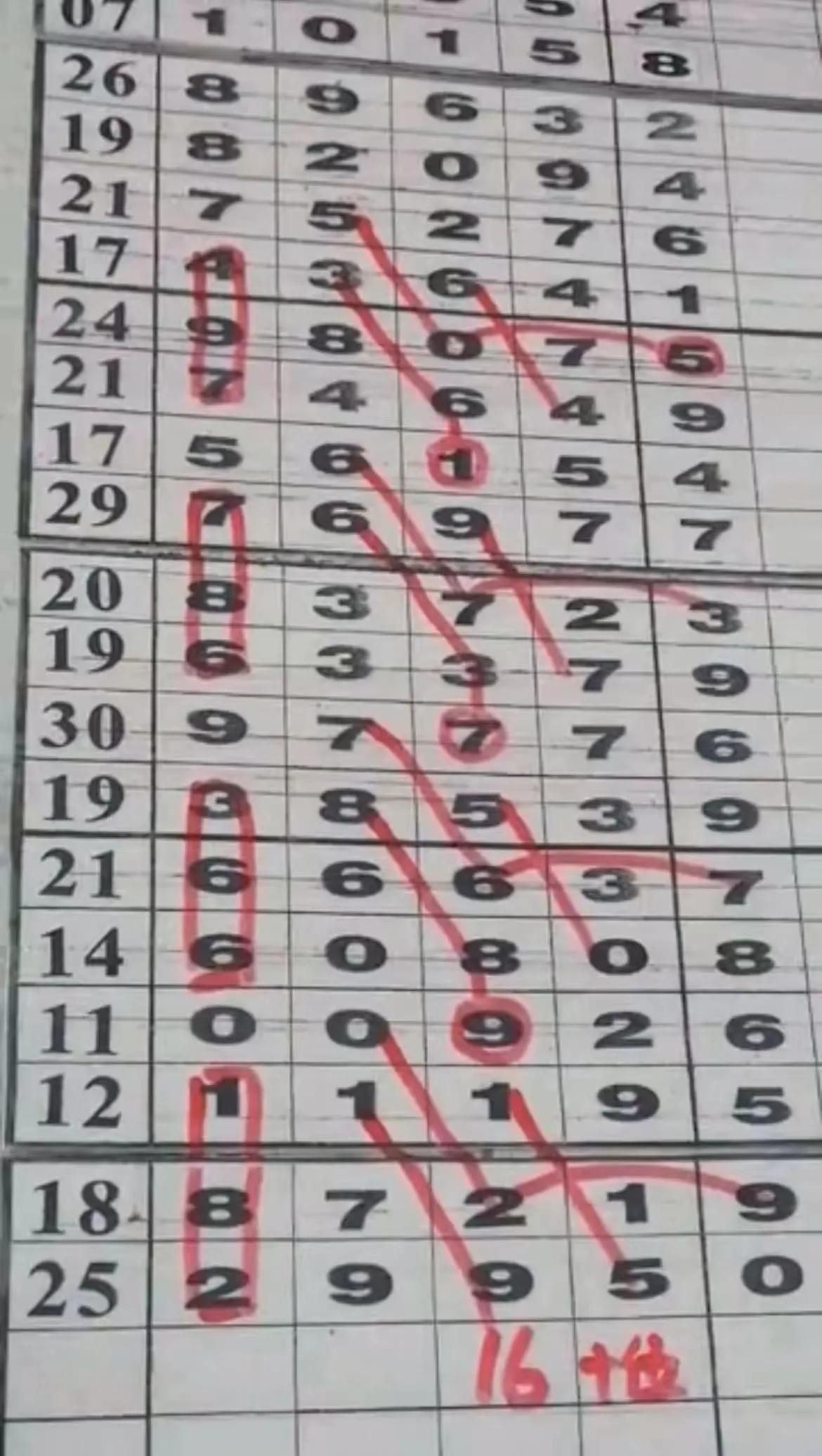 安徽10选5走势图预测，数据洞察与策略分析,安徽11选5走势图预测