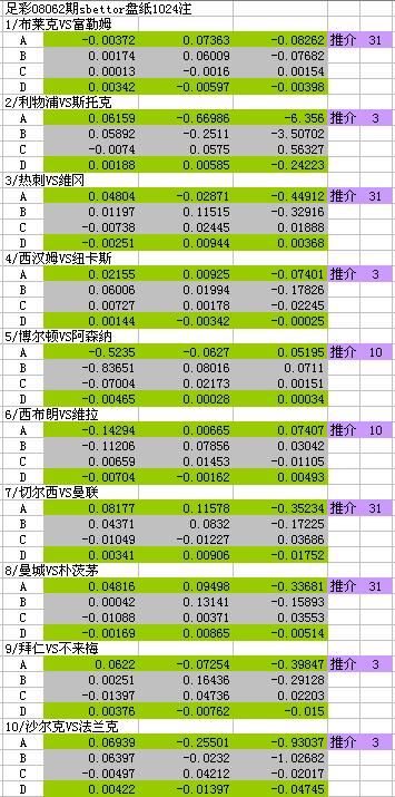 足球彩票预测，揭秘310的奥秘,足球彩票预测310