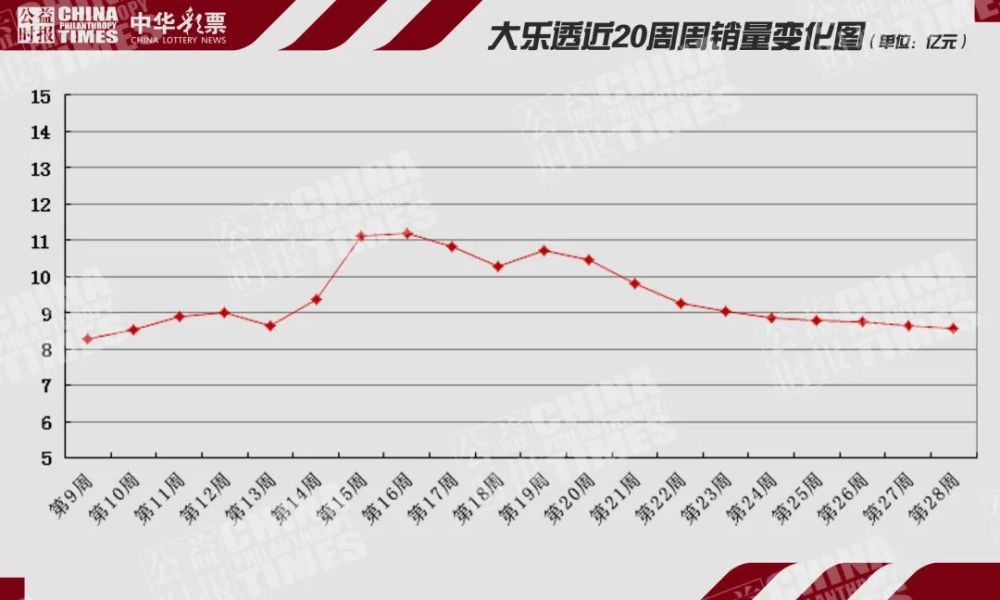 揭秘双色球第189期开奖结果，回顾与展望,双色球188期开奖结果