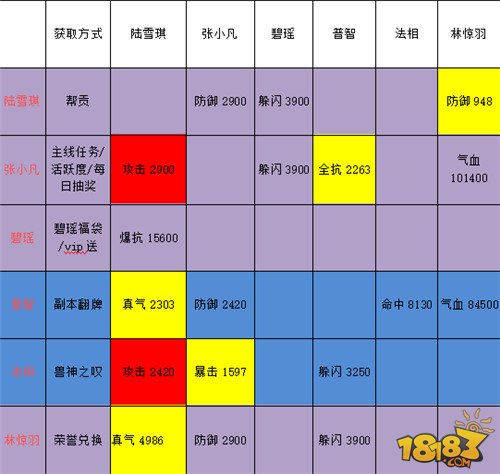 探索双色球，无错杀红技巧全解析,双色球无错杀红怎样算