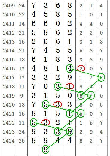 排列三专业带连线走势，解锁数字彩票的奥秘,排列三专业带连线走势