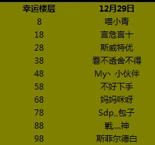幸运之选，大乐透中的姓名、生日与数字奥秘,大乐透姓名生日幸运选号