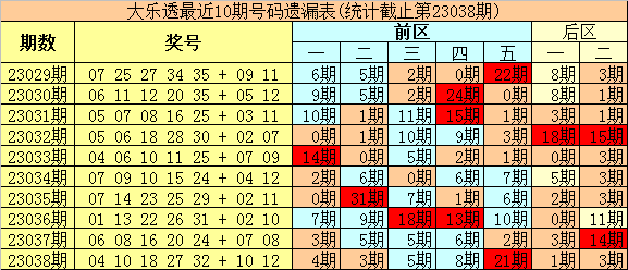 揭秘大乐透前区杀号精准公式，科学还是玄学？,大乐透前区杀号精准公式