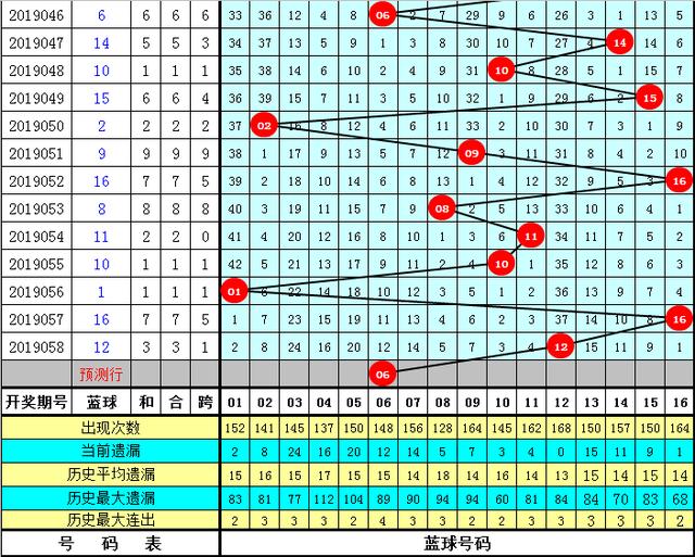 齐天网红球杀号，双色球的神秘艺术,双色球齐天网红球杀号