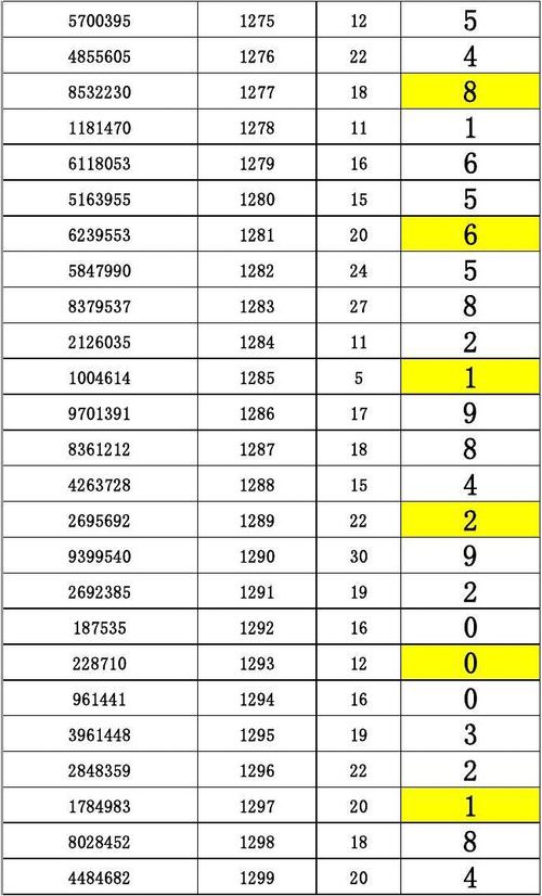 2018年七星彩历史开奖号码全回顾，探寻幸运轨迹,2018七星彩历史开奖号码查询