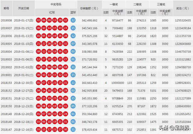 12月4日双色球开奖号码结果揭晓，幸运之光再次闪耀,12月4号双色球开奖号码结果