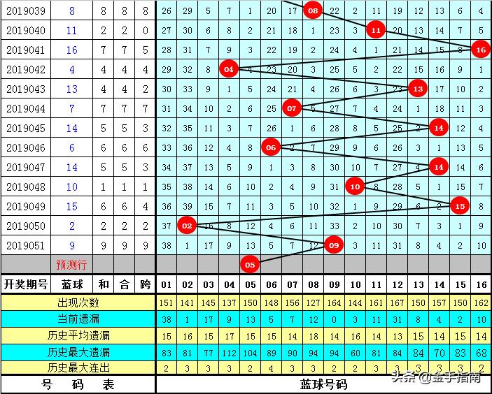 双色球历史开奖结果