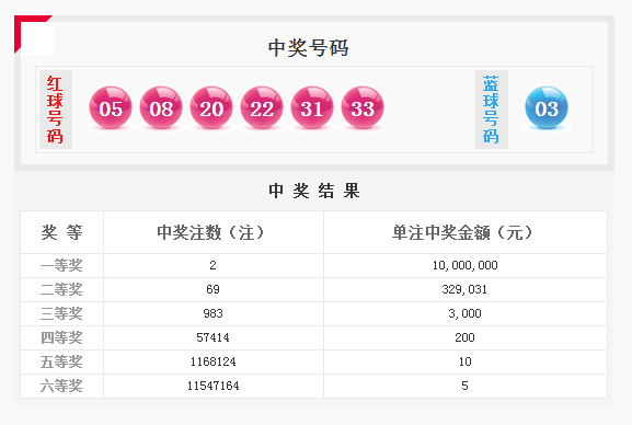 双色球历史开奖
