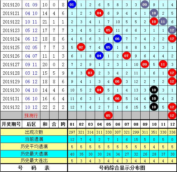 大乐透2019年5月3日第7期开奖揭秘与彩民心声,大乐透2022005期