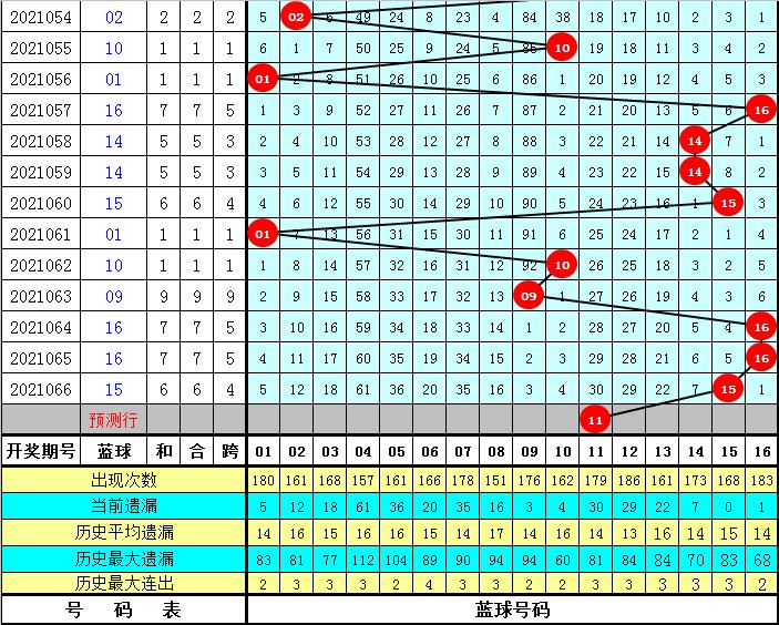 揭秘双色球067期开奖结果，幸运数字背后的奥秘,双色球067期开奖结果是多少