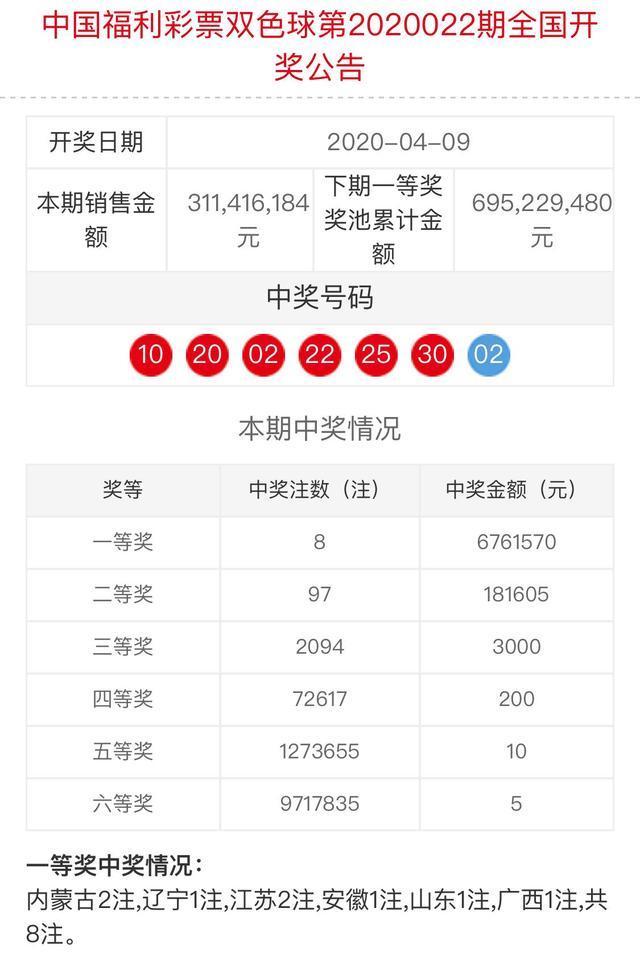 2035年1月8日，揭秘双色球第76期开奖结果——梦想与幸运的碰撞,2023528双色球开奖结果