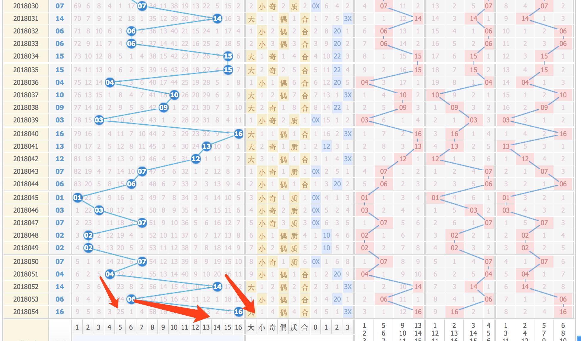 福利彩票双色球86期中奖号码揭晓，梦想与幸运的碰撞,福利彩票双色球86期中奖号码