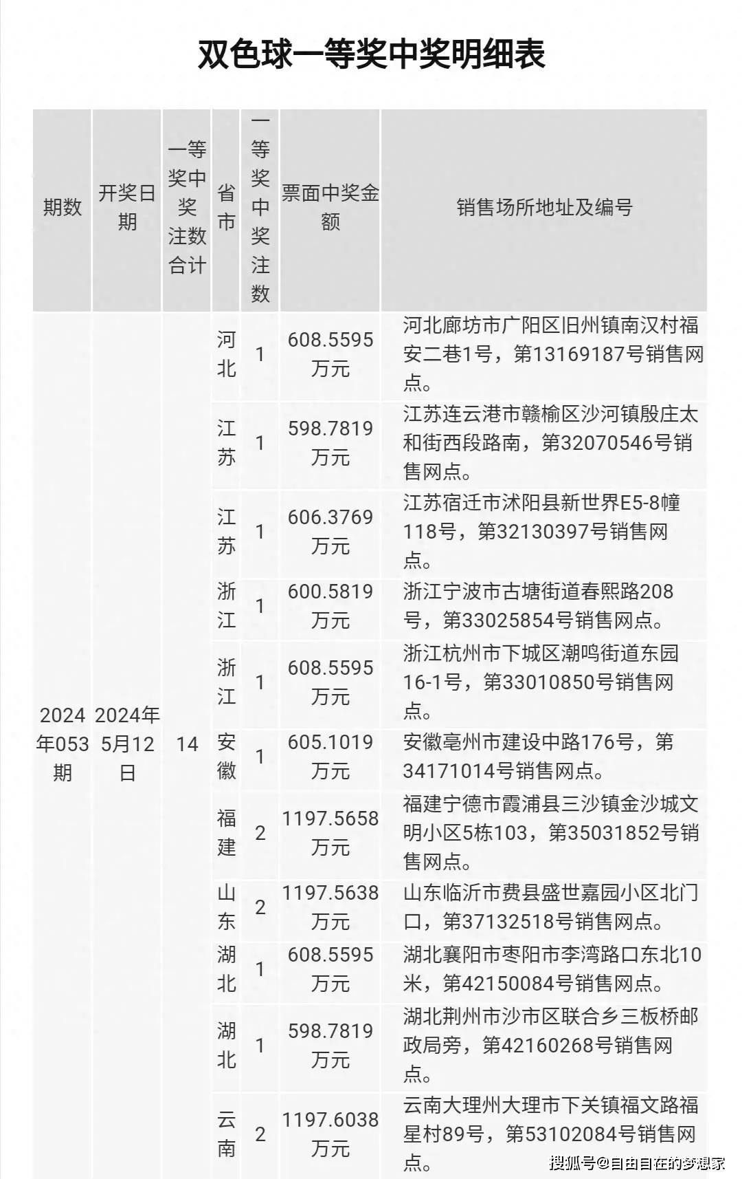 2043年双色球中奖一览表，揭秘年度幸运时刻,双色球2024年中奖一览表
