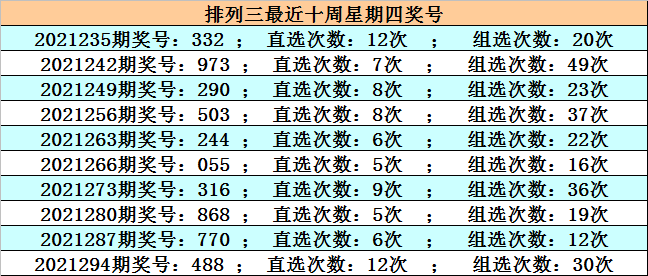 排列三精准杀号定胆，天齐网独家秘籍,排列三杀号定胆天齐网