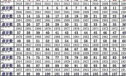 探索2049，13生肖与数字的奇妙融合生肖码表图2025