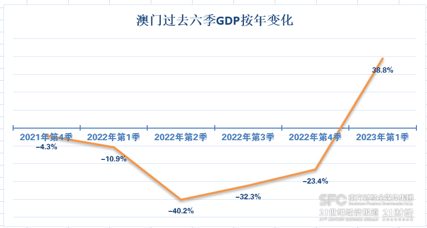 2046年新奥门管家婆资料，未来博彩业的新篇章澳门管家婆资枓大全2020