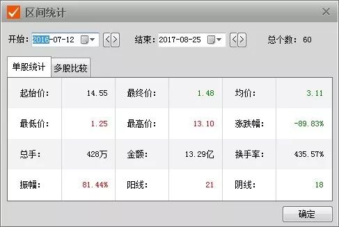 探索750万种可能，www.seven-sevensevenfivefivesixes（简称七七八五）的奇妙世界