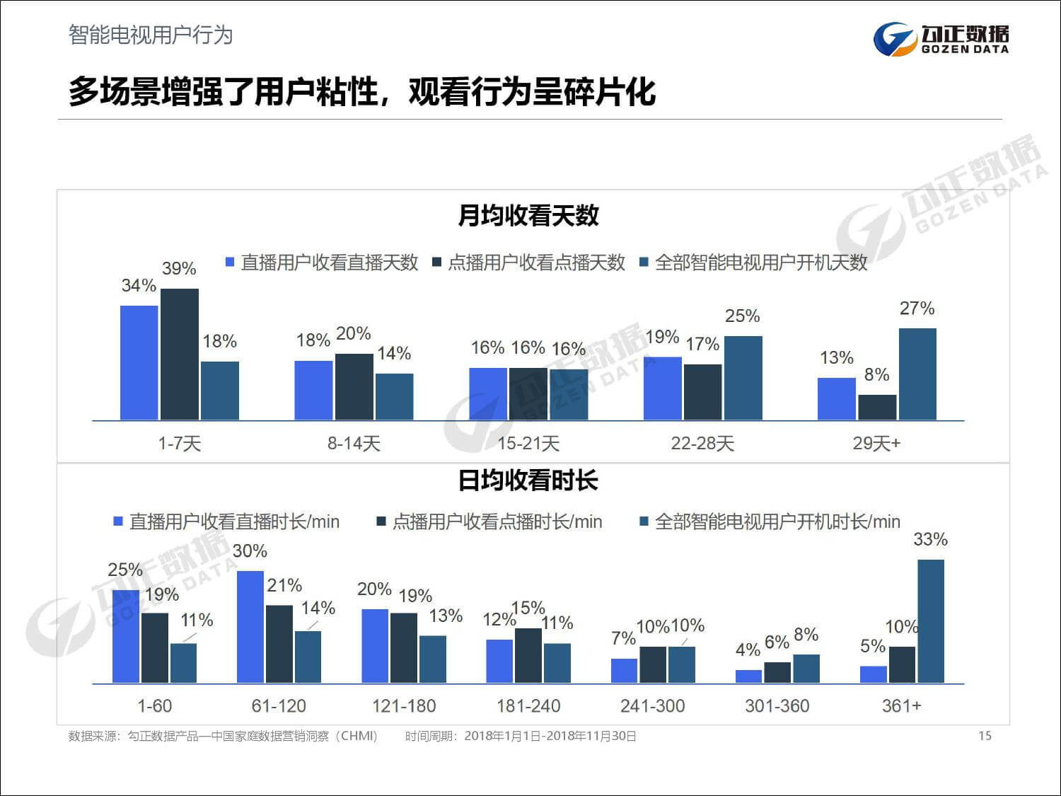 2 知识交流