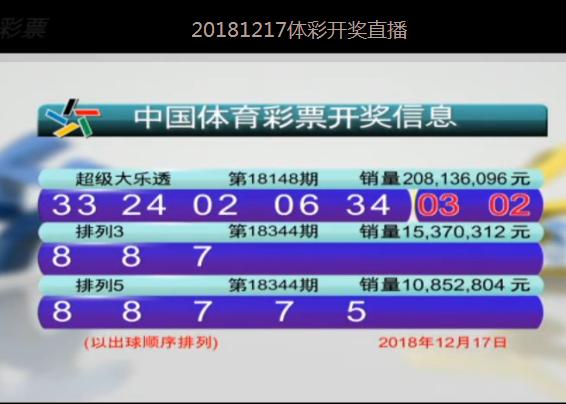 澳门彩数字化