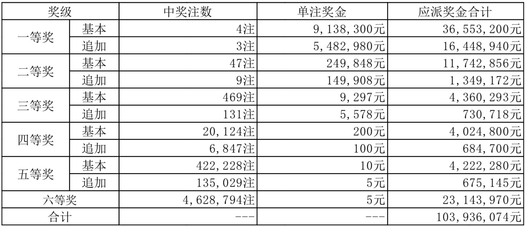2046年新奥历史开奖记录，回顾与展望2024新奥历史开奖记录查询