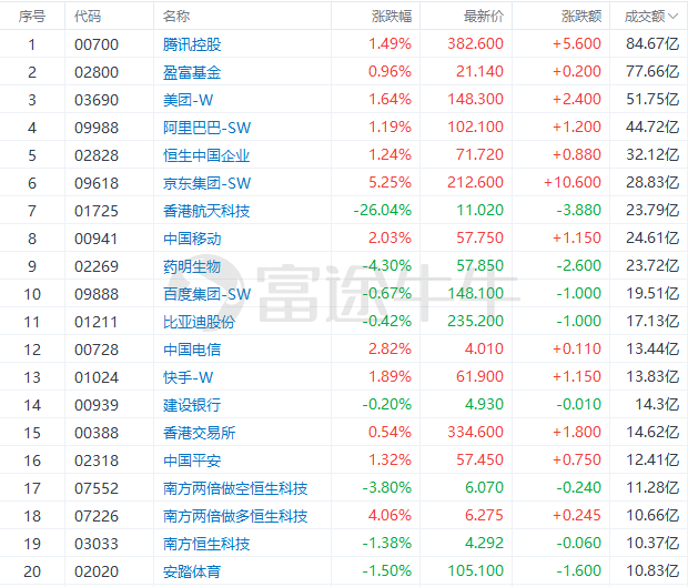 澳门近15期开奖记录，透视彩市风云香港澳门近15期开奖记录