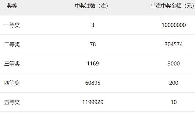 探寻白小姐一码中期期开奖结果，数字背后的奥秘与乐趣白小姐一码中期期开奖结果查询7