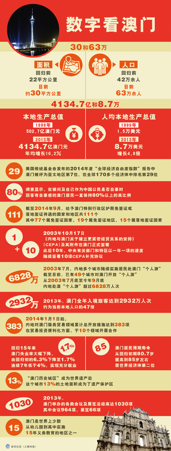澳门码开奖记录，透视数字背后的文化与经济澳门码开奖记录o38期开什么