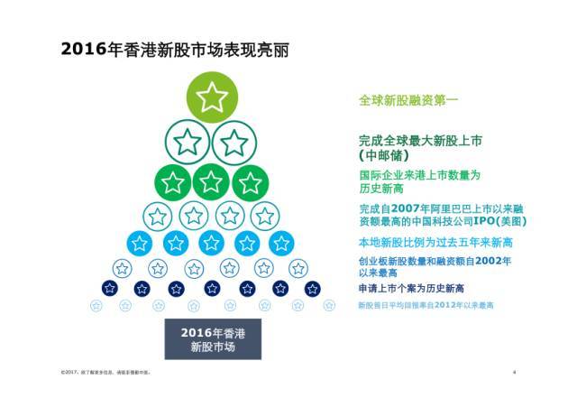 2035年香港发展蓝图