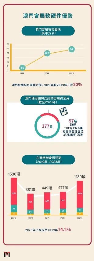2035年，澳门精准正版资料的前瞻与展望—从数字时代到智慧城市的飞跃2023澳门精准正版资料免费
