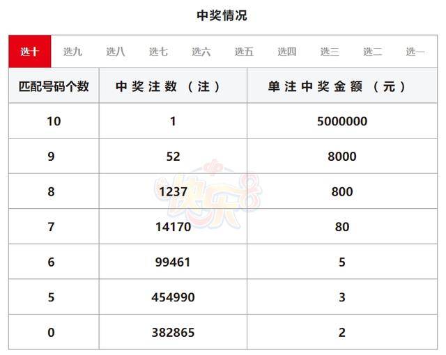 香港近15期历史开奖记录查询表