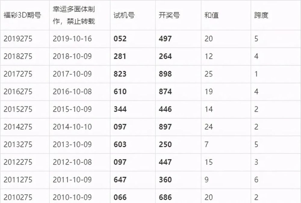 2019年六给彩开奖结果,一场数字游戏中的期待与失落2019年六给彩开奖结果走势图