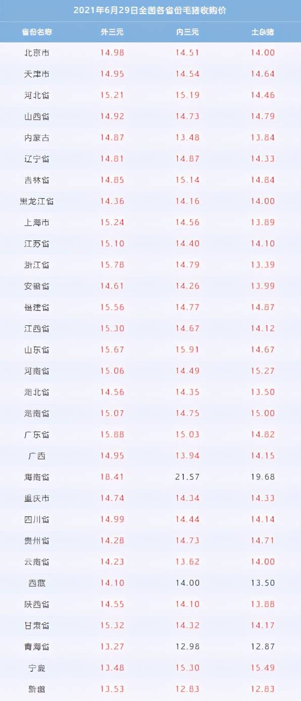 大乐透开奖号码