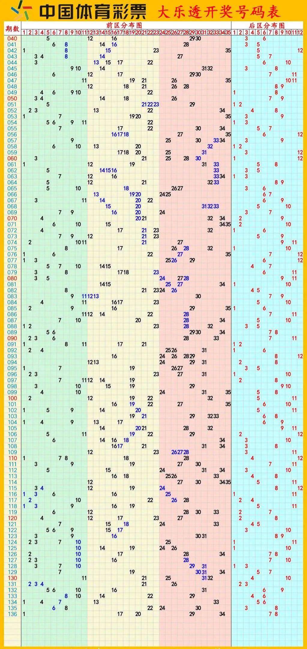 澳门彩历史开奖结果走势图，揭秘背后的数字奥秘新澳门彩历史开奖结果走势图表查询大全