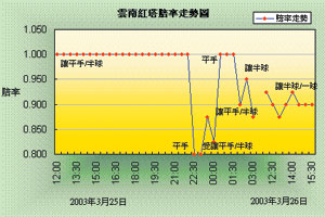 澳门正版资料大全，揭秘澳彩的真相与风险澳门正版资料大全有哪些?