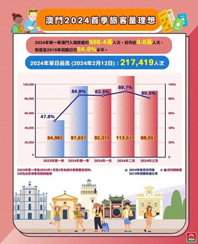 2035年，澳门资料大全的未来展望2023澳门正版资料大全最新版本