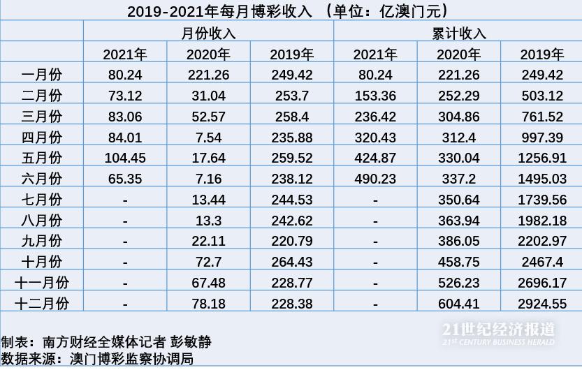 今期澳门彩开奖结果，揭秘背后的故事与影响今期澳门彩开奖结果六