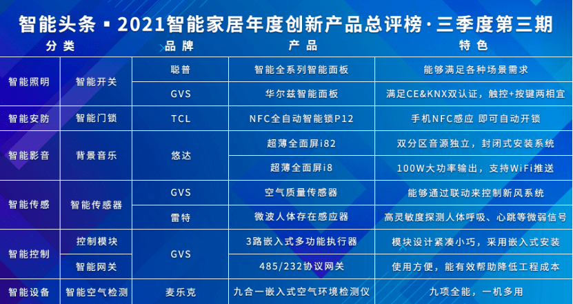 管家婆三期开一期,2035年智能生活新篇章管家婆三期开一期2024