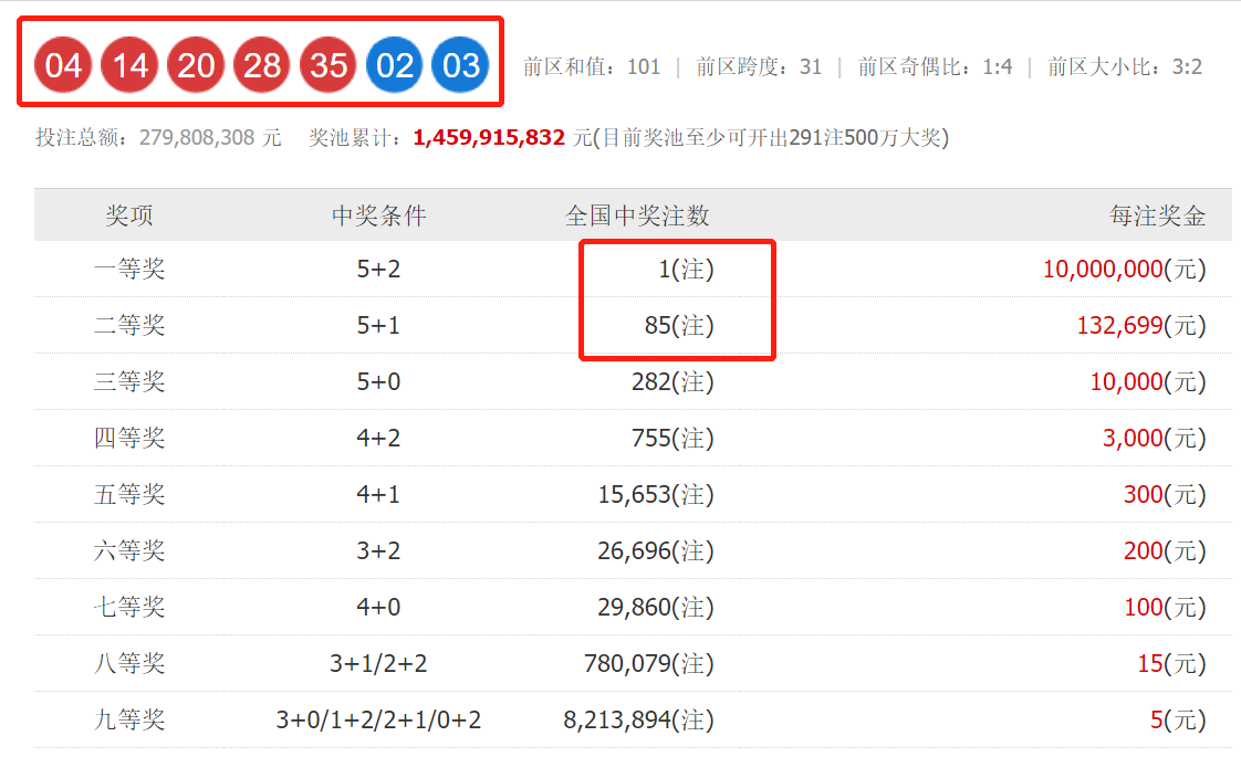 揭秘管家婆一码1肖的真相，理性看待彩票与娱乐婆家一肖一码100